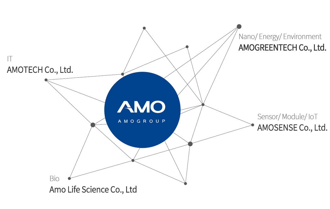 Group Overview